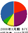 三浦工務店 貸借対照表 2008年3月期