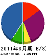 鈴江興業 貸借対照表 2011年3月期