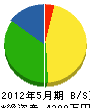 大晃 貸借対照表 2012年5月期