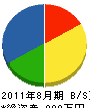 桃井産業 貸借対照表 2011年8月期