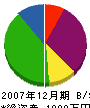 タムラ塗装工業 貸借対照表 2007年12月期