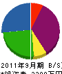 コジマ電気 貸借対照表 2011年9月期