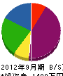 長島鉄工所 貸借対照表 2012年9月期
