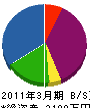 河田鐵工 貸借対照表 2011年3月期