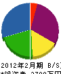 栃山栄電社 貸借対照表 2012年2月期
