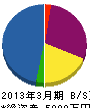森田工務店 貸借対照表 2013年3月期