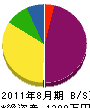 池田電気工事 貸借対照表 2011年8月期