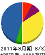 ユニオン工事 貸借対照表 2011年9月期