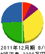 姫商 貸借対照表 2011年12月期