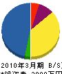 木村水道ポンプ 貸借対照表 2010年3月期