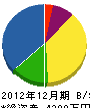 望栄塗工 貸借対照表 2012年12月期