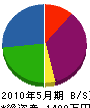 増田表具店 貸借対照表 2010年5月期