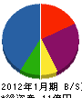 藤田鉄工所 貸借対照表 2012年1月期