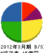 サマンサジャパン 貸借対照表 2012年3月期