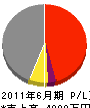 武田設備工業 損益計算書 2011年6月期