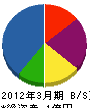 丸松ササキ工業 貸借対照表 2012年3月期