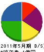 山田総業 貸借対照表 2011年5月期