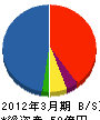荏原電産 貸借対照表 2012年3月期