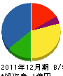 昭栄興業 貸借対照表 2011年12月期