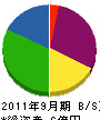 庄子鉄工所 貸借対照表 2011年9月期