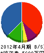 ヤマキ建設 貸借対照表 2012年4月期