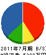 藤元運送 貸借対照表 2011年7月期