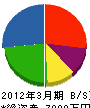鈴和 貸借対照表 2012年3月期