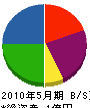柳田産業 貸借対照表 2010年5月期
