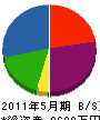谷山無線サービス 貸借対照表 2011年5月期