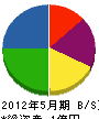 山田総業 貸借対照表 2012年5月期
