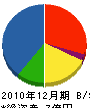 原田トレーディング 貸借対照表 2010年12月期