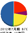 横浜建設 貸借対照表 2012年7月期