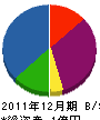 ナカハタ 貸借対照表 2011年12月期
