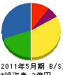 富士電気商会 貸借対照表 2011年5月期