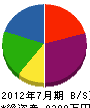 小山田建設 貸借対照表 2012年7月期