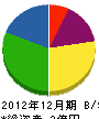 長谷川鉄工 貸借対照表 2012年12月期