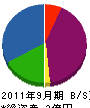 壱洲 貸借対照表 2011年9月期