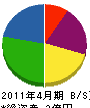 田中水道工業所 貸借対照表 2011年4月期