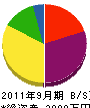 三栄工業所 貸借対照表 2011年9月期