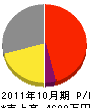 笠原空調サービス 損益計算書 2011年10月期