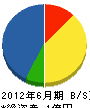鹿島コムカイ 貸借対照表 2012年6月期