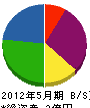 新日本電設 貸借対照表 2012年5月期