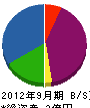 壱洲 貸借対照表 2012年9月期