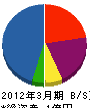 平塚建装 貸借対照表 2012年3月期