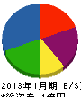 松山産業 貸借対照表 2013年1月期