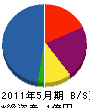 勝田工務店 貸借対照表 2011年5月期