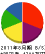 丸昇土木 貸借対照表 2011年8月期