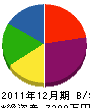 海田商会 貸借対照表 2011年12月期