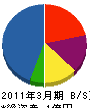 岸崎工作所 貸借対照表 2011年3月期