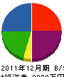帯田建設 貸借対照表 2011年12月期